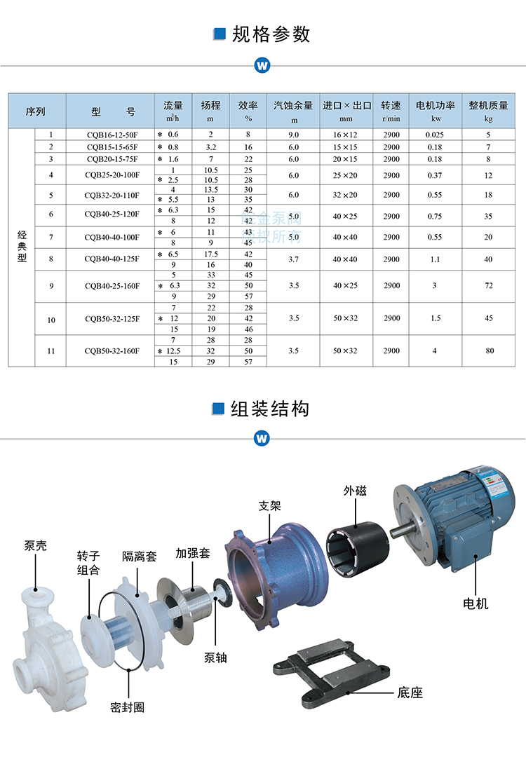 CQB-F氟塑料磁力泵規(guī)格參數(shù)、結構圖.jpg