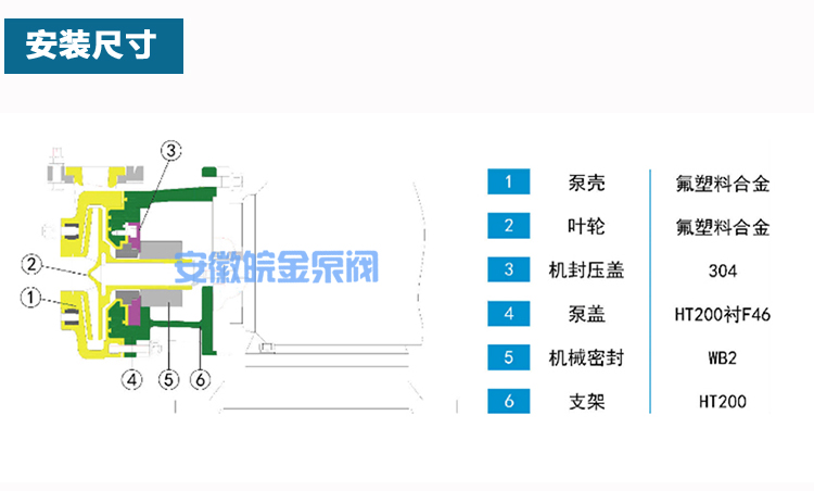 FSB(D)氟塑料離心泵安裝尺寸.jpg
